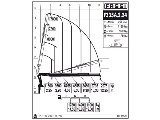 Фото №3: КМУ Fassi F335A.2.24
