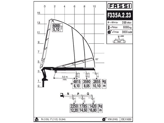 Фото №5: КМУ Fassi F335A.2.23
