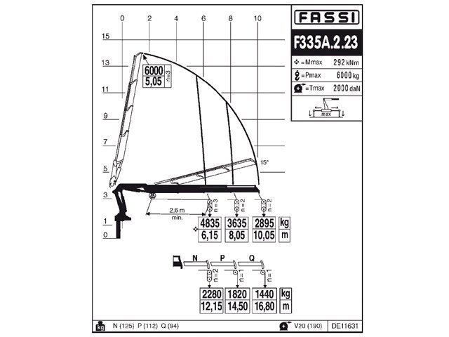 Фото №4: КМУ Fassi F335A.2.23