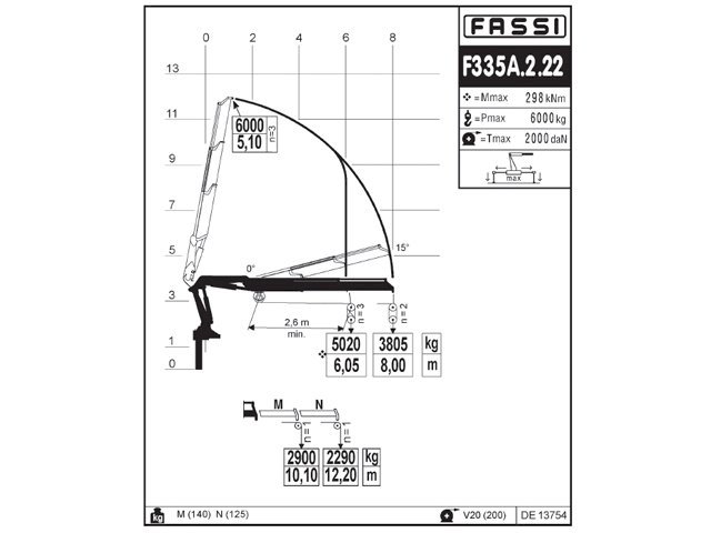 Фото №6: КМУ Fassi F335A.2.22