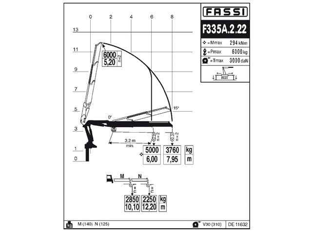 Фото №5: КМУ Fassi F335A.2.22