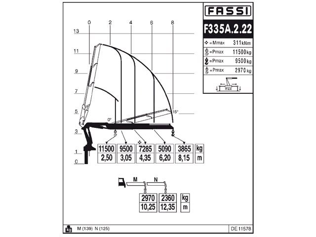 Фото №4: КМУ Fassi F335A.2.22