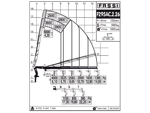 Фото №4: КМУ Fassi F295AC.2.26