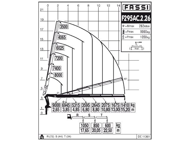 Фото №3: КМУ Fassi F295AC.2.26