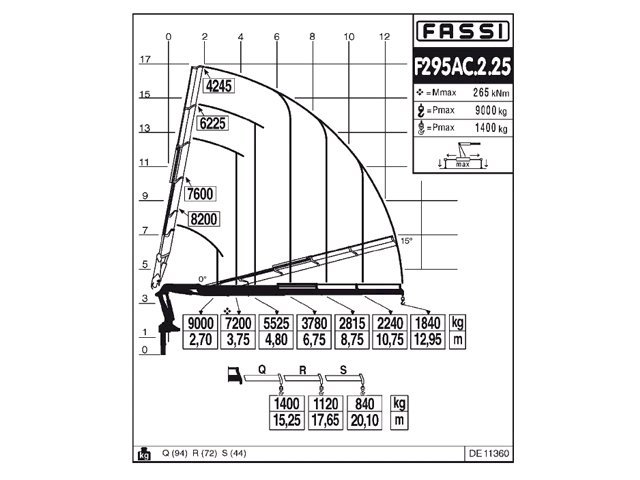 Фото №5: КМУ Fassi F295AC.2.25