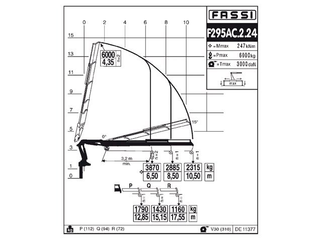 Фото №5: КМУ Fassi F295AC.2.24