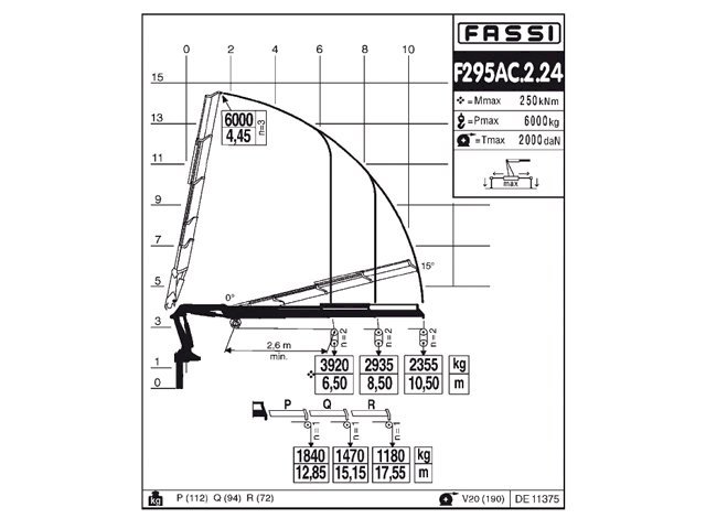 Фото №3: КМУ Fassi F295AC.2.24