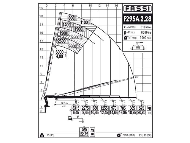 Фото №5: КМУ Fassi F295A.2.28