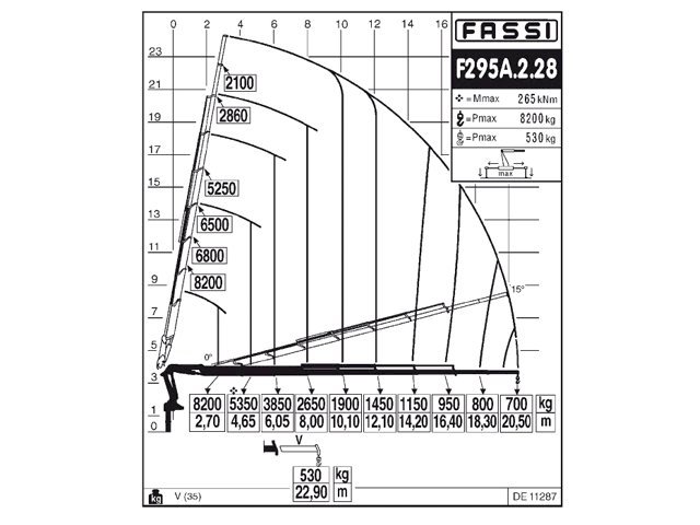 Фото №4: КМУ Fassi F295A.2.28