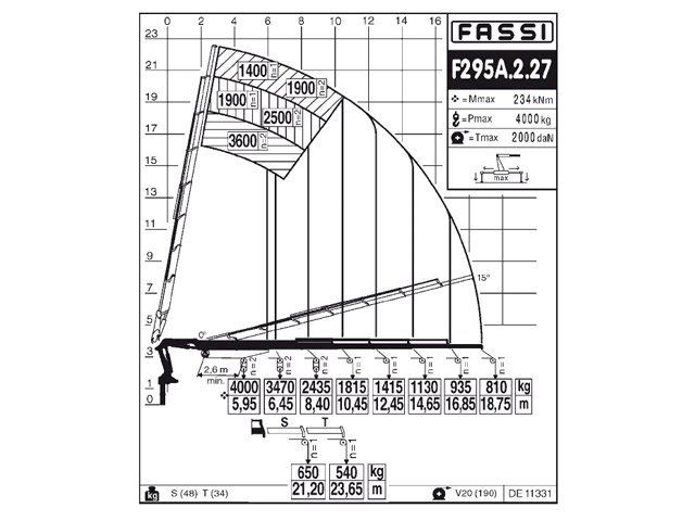 Фото №5: КМУ Fassi F295A.2.27