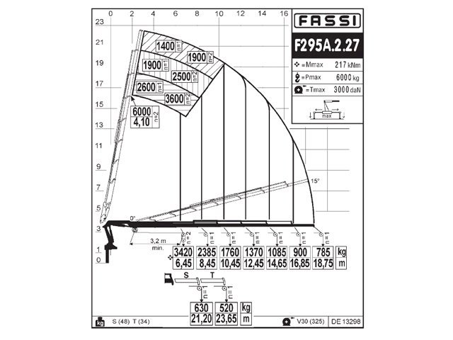 Фото №4: КМУ Fassi F295A.2.27