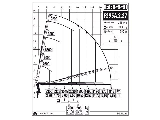 Фото №3: КМУ Fassi F295A.2.27