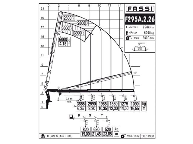 Фото №5: КМУ Fassi F295A.2.26