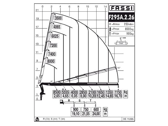 Фото №4: КМУ Fassi F295A.2.26