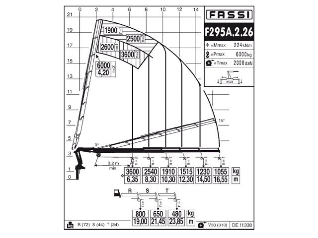Фото №3: КМУ Fassi F295A.2.26