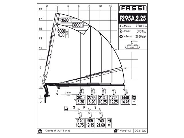 Фото №6: КМУ Fassi F295A.2.25