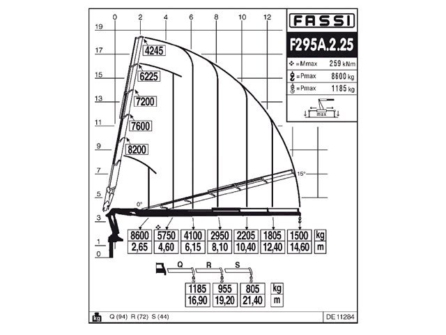 Фото №5: КМУ Fassi F295A.2.25