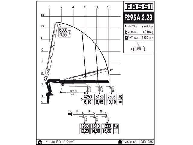 Фото №6: КМУ Fassi F295A.2.23