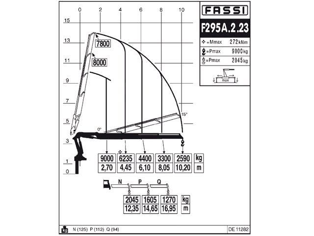 Фото №5: КМУ Fassi F295A.2.23