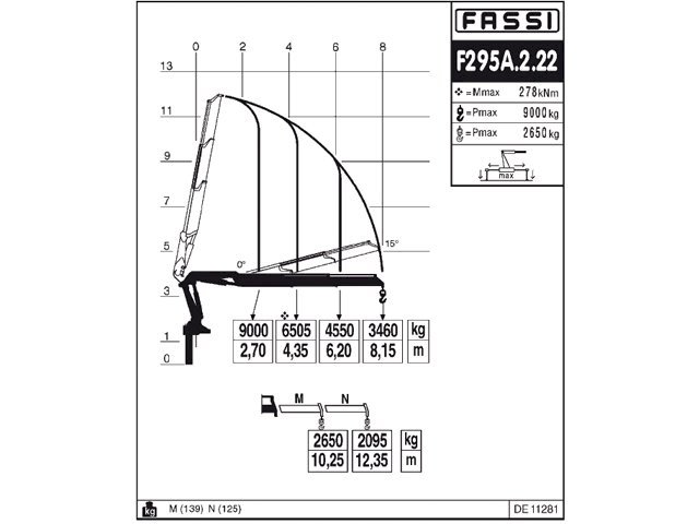 Фото №7: КМУ Fassi F295A.2.22