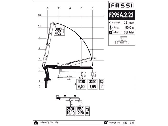 Фото №6: КМУ Fassi F295A.2.22