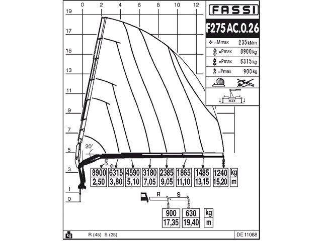 Фото №4: КМУ Fassi F275AC.0.26
