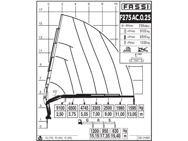 Фото №3: КМУ Fassi F275AC.0.25