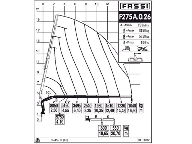 Фото №5: КМУ Fassi F275A.0.26