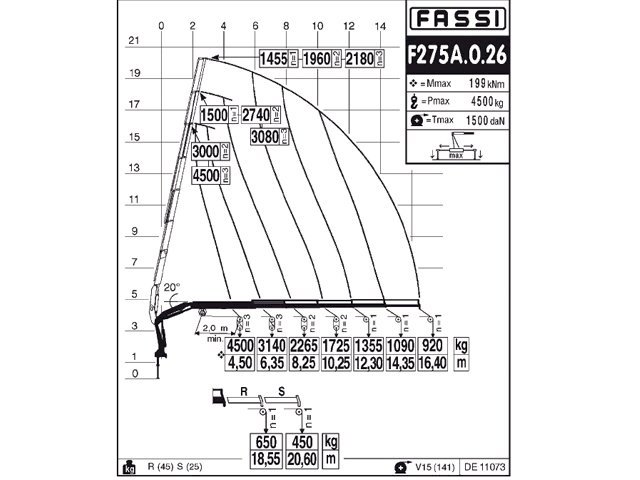 Фото №4: КМУ Fassi F275A.0.26