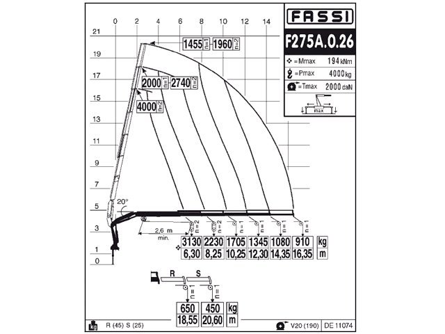 Фото №3: КМУ Fassi F275A.0.26