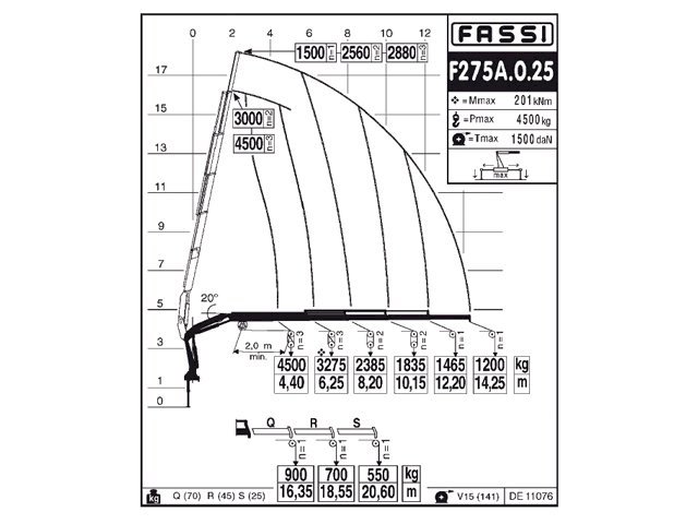 Фото №4: КМУ Fassi F275A.0.25