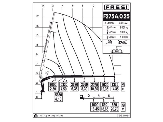 Фото №3: КМУ Fassi F275A.0.25