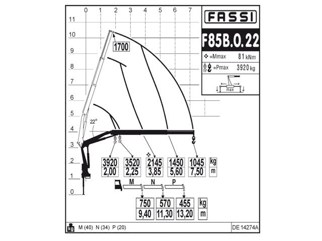 Фото №5: КМУ Fassi F85B.0.22