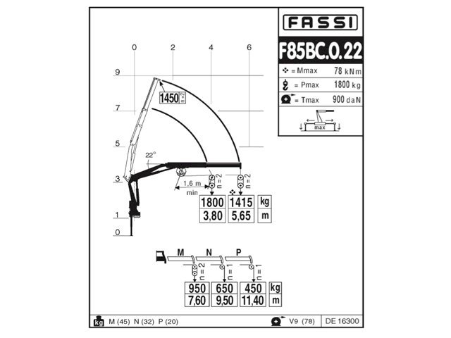 Фото №3: КМУ Fassi F85BC.0.22