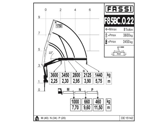 Фото №2: КМУ Fassi F85BC.0.22
