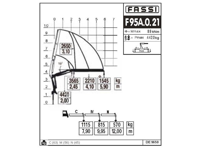 Фото №5: КМУ Fassi F95A.0.21