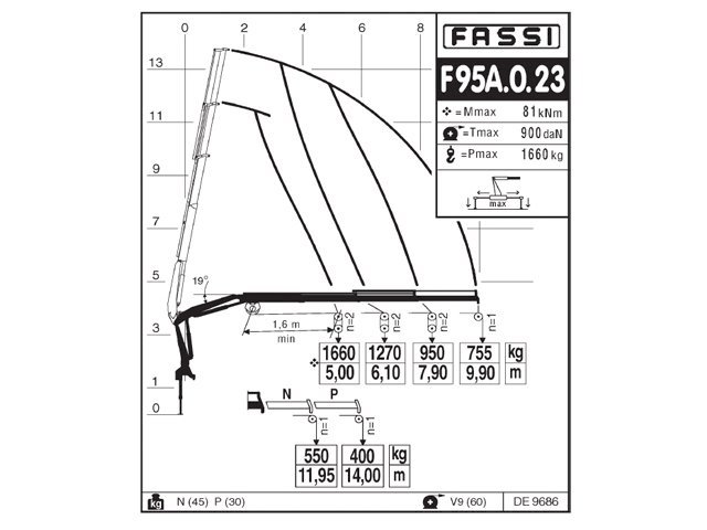 Фото №9: КМУ Fassi F95A.0.23