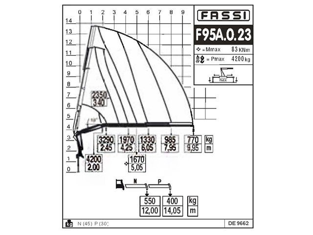 Фото №8: КМУ Fassi F95A.0.23