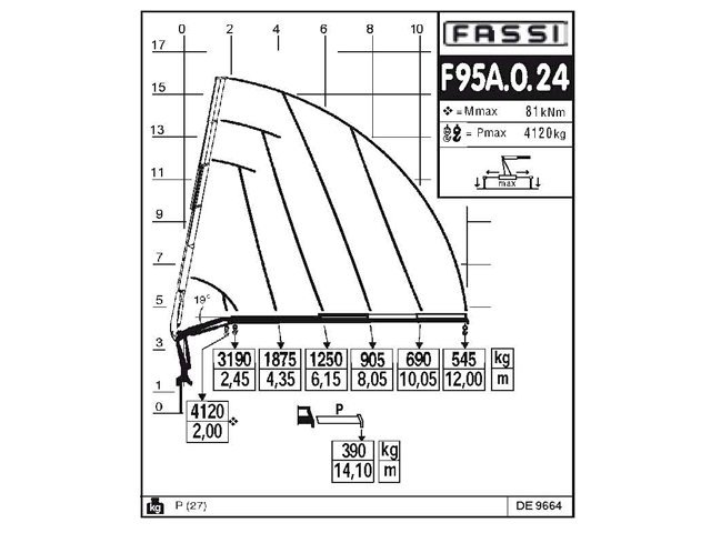 Фото №8: КМУ Fassi F95A.0.24
