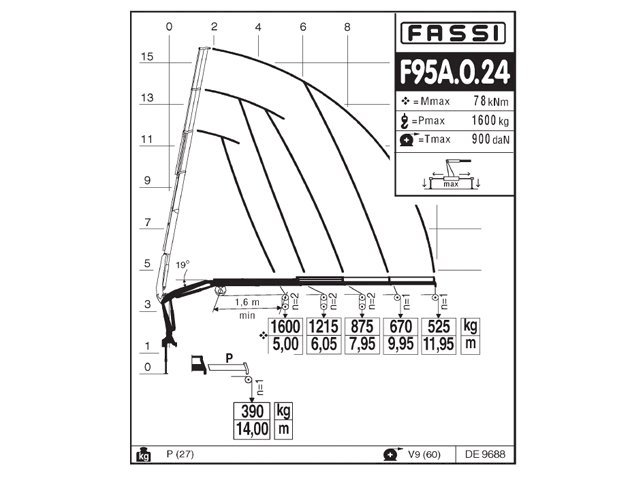 Фото №7: КМУ Fassi F95A.0.24