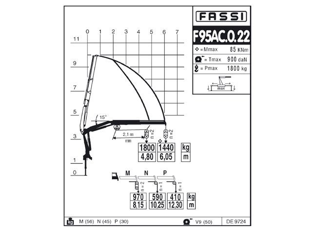 Фото №6: КМУ Fassi F95AC.0.22