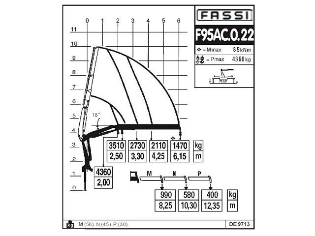 Фото №5: КМУ Fassi F95AC.0.22