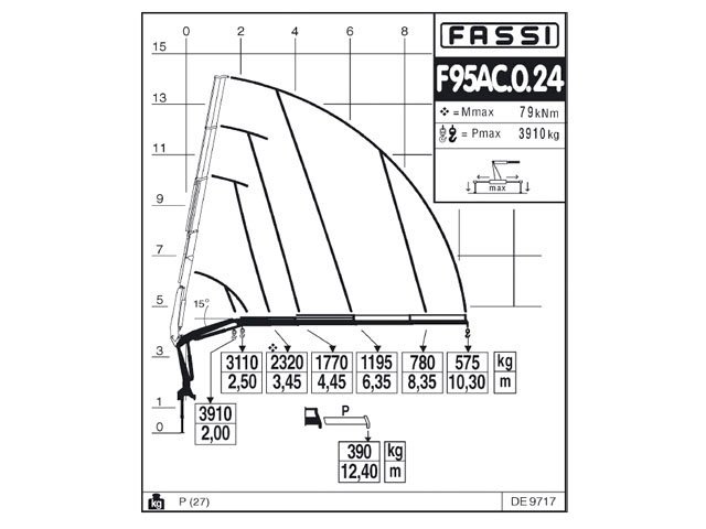 Фото №5: КМУ Fassi F95AC.0.24