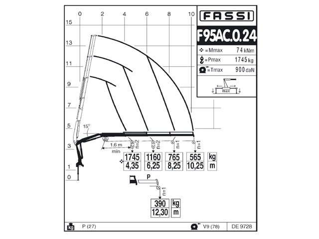 Фото №4: КМУ Fassi F95AC.0.24