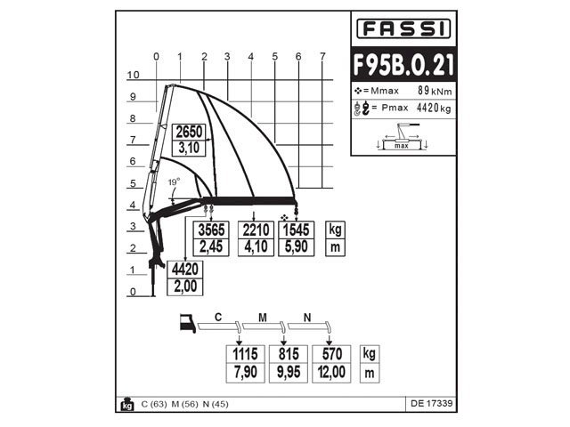 Фото №3: КМУ Fassi F95B.0.21