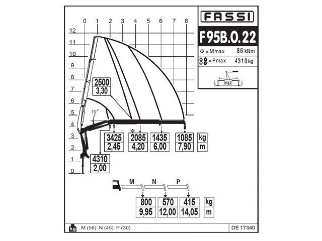 Фото №3: КМУ Fassi F95B.0.22