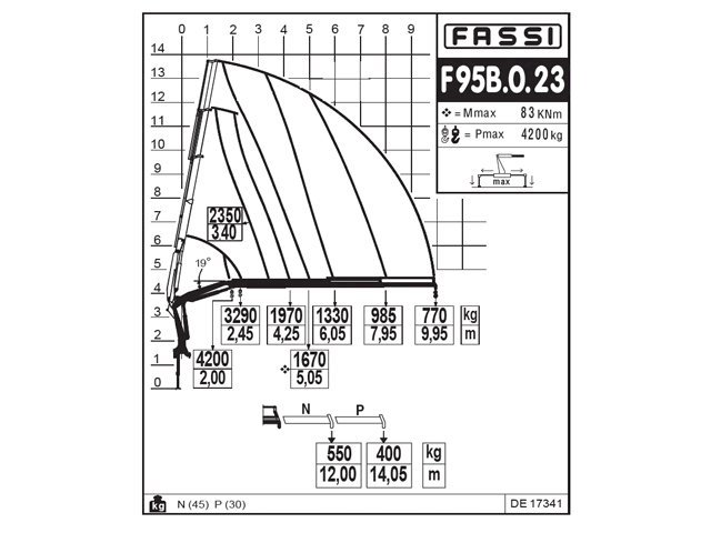 Фото №3: КМУ Fassi F95B.0.23