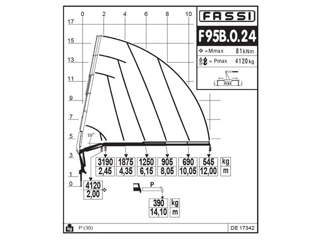 Фото №3: КМУ Fassi F95B.0.24