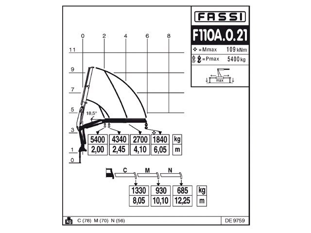 Фото №6: КМУ Fassi F110A.0.21