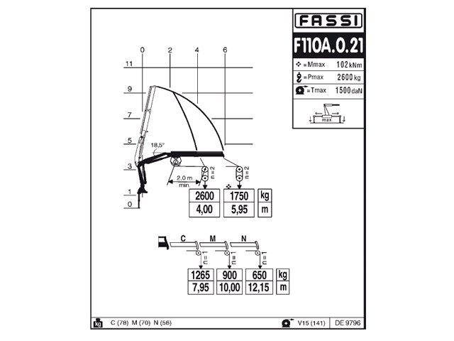 Фото №5: КМУ Fassi F110A.0.21